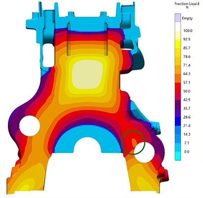 Fig. 6: O resultado "Fração Líquida" 2 minutos após o enchimento mostra uma zona líquida isolada que se forma acima do furo do eixo balanceiro (marcado em verde). 