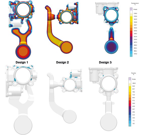 Figura 4: Temperatura do metal no ponto crítico do processo de solidificação (linha superior) e risco de porosidade resultante no componente (linha inferior) para todos os três projetos  