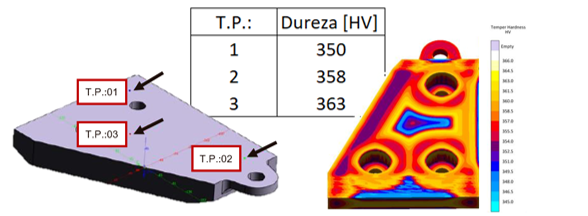 Figura 3 – Correlação de dureza entre simulação e prática [HV] 