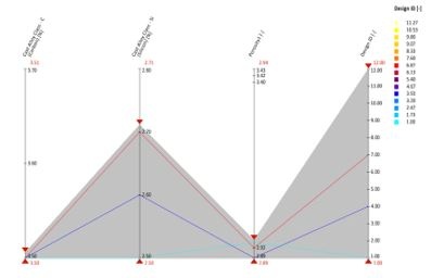 Figura 5 - Análise de resultados na perspectiva de Avaliação 