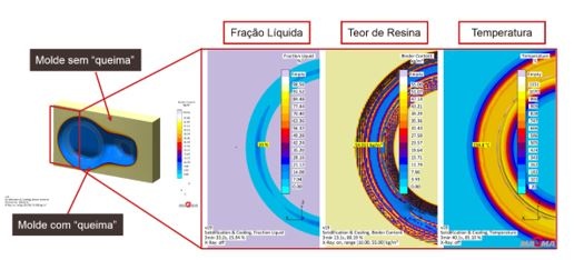 Figura 7 – Análise dos resultados de resina para molde e macho 