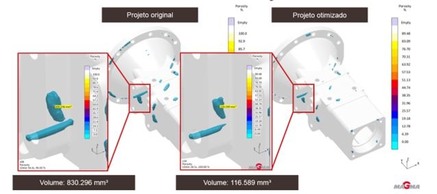 Figura 8 – Comparativo entre o volume de porosidade do projeto original e projeto otimizado 