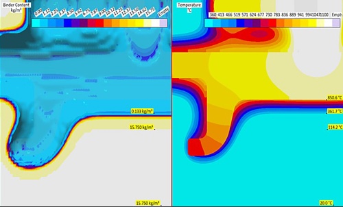 Fig. 5a: In the original design, the binder degradation reached about 8.7 mm ±2 mm into the mold and the binder content was reduced to 0.133 kg/m³. 
