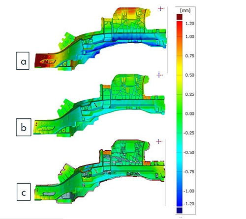 Figura 4: Avaliação da distorção do conector lateral: O resultado da distorção calculada a partir da simulação sem correção prévia (a), resultado da distorção com correção prévia e posicionamento RPS (b), medida real do fundido (c) 