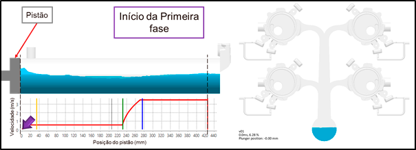 Figura 2: Instante de início da primeira fase. Neste instante, o pistão encontra-se completamente recuado. 