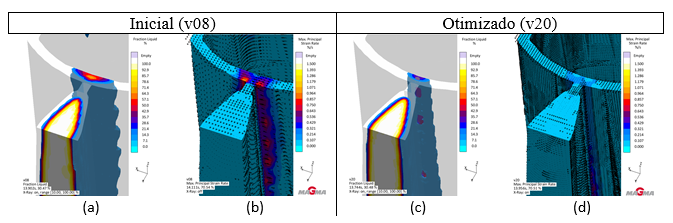 Figura 2 – Comparativo da versão original e otimizada (a) Fraction Liquid [%] v08, (b) Max. Principal Strain Rate [%/s] v08, (c) Fraction Liquid [%] v20 e (d) Max. Main Strain Rate [%/s] v20 