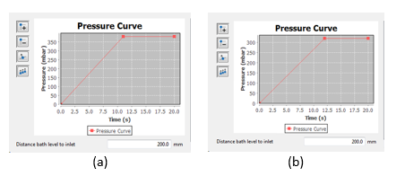 Figure 5 – Curvas de pressão no processo LPDC (a) curva de pressão original – v03 e (b) curva de pressão otimizada – v04 