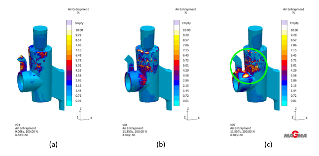 Figura 7 - Air Entrapment [%] (a) referência - v03, (b) curva otimizada - v04 e (c) curva otimizada com modificação geométrica – v05 