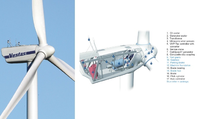 Turbina eólica Vestas (foto) e principais peças fundidas em uma turbina eólica 