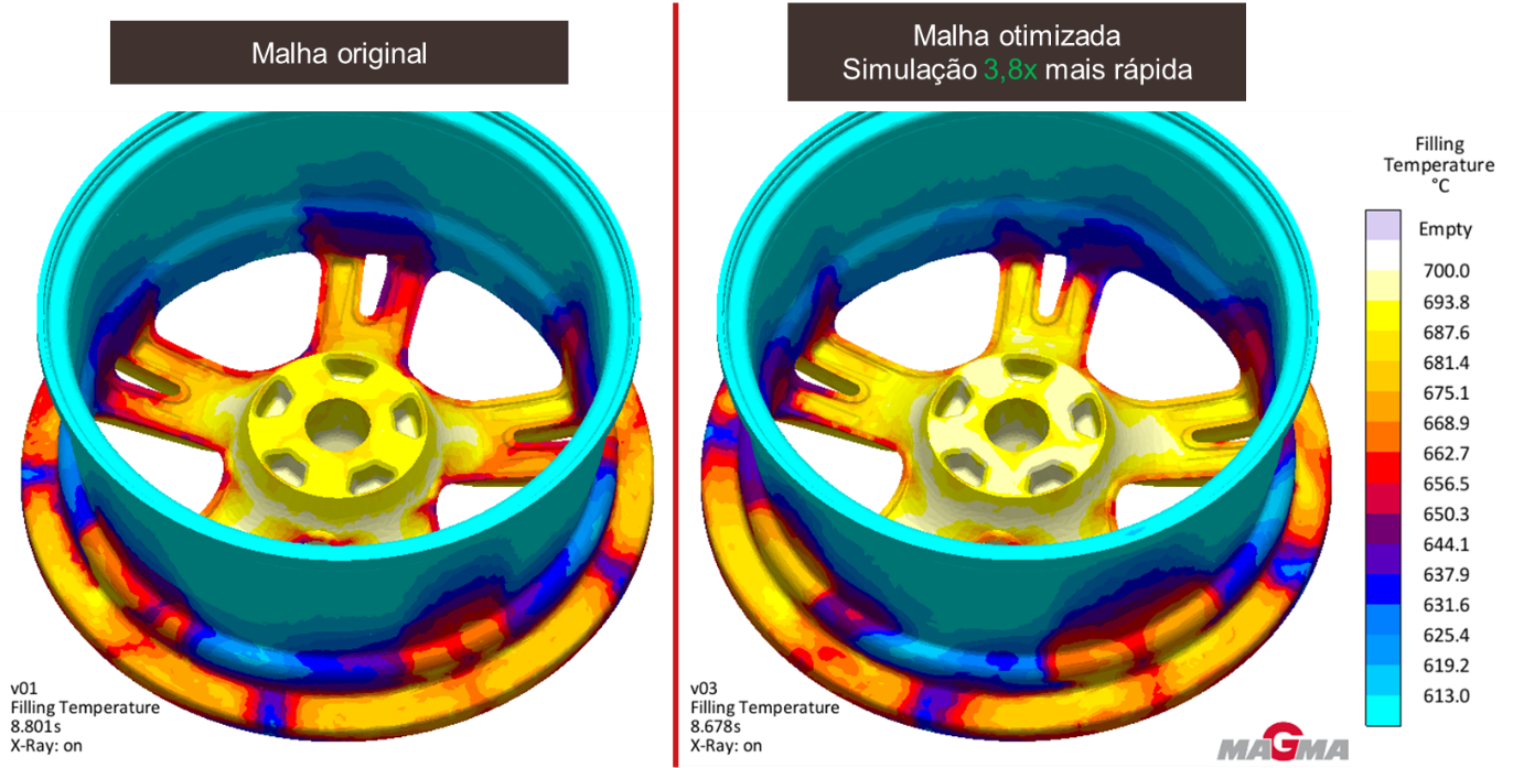  Figura 3: Comparação da temperatura de enchimento com malhas de qualidade, porém com grande diferença em seu tamanho. 