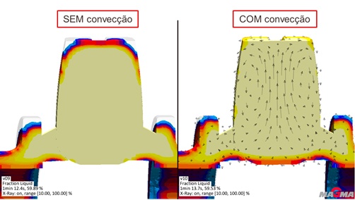 Figura 1: Nuevo recurso de cálculo de la convección para aleaciones de hierro fundido 