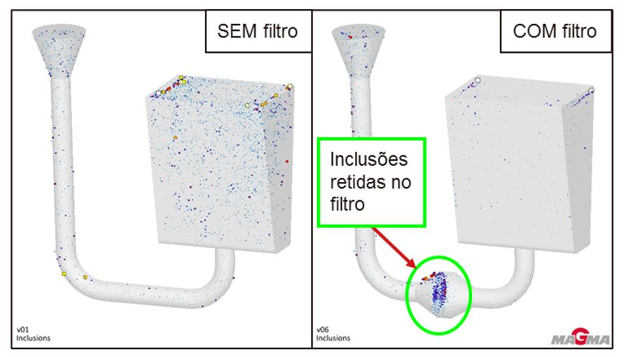 Figura 2: Efeito do uso de filtro sobre tendência de formação de inclusões no produto final. 