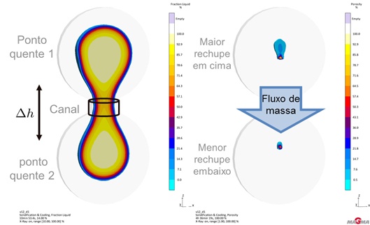 Figura 2: Consideración de permeabilidad entre zonas de alimentación 