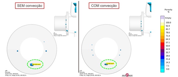 Figura 4: Rechupe na parte inferior do produto fica menor pois o fluxo convectivo faz com que a solidificação seja direcionada para o massalote na parte superior do sistema. 