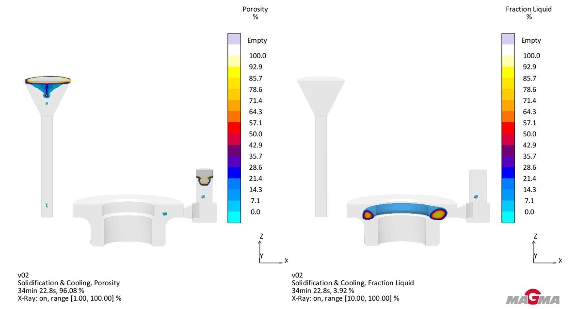 Figura 1: Identificação da origem do rechupe (primário ou secundário) através dos resultados de Porosity e Fraction Liquid 