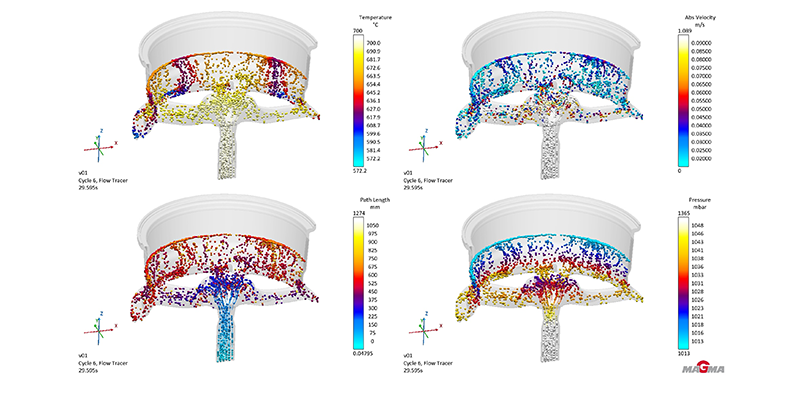 Fig. 8: MAGMAlpdc users benefit from numerous innovations and improvements such as new, additional 'Tracer' results that make it possible to track melt movements and flows more precisely and to optimize design and process parameters in a more targeted manner. (c) MAGMA GmbH