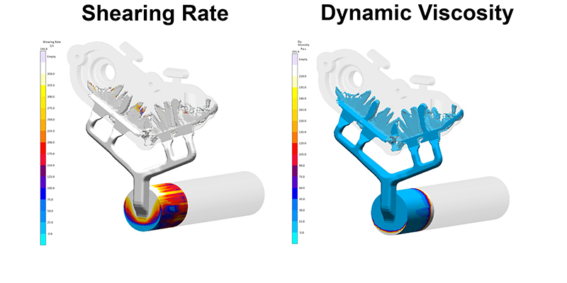 Fig. 7: Now integratet into MAGMASOFT®: a rheological model for semi-solid metal slurries with temperature and shear-rate dependent viscosity (thixotropic flow behavior). (c) MAGMA GmbH