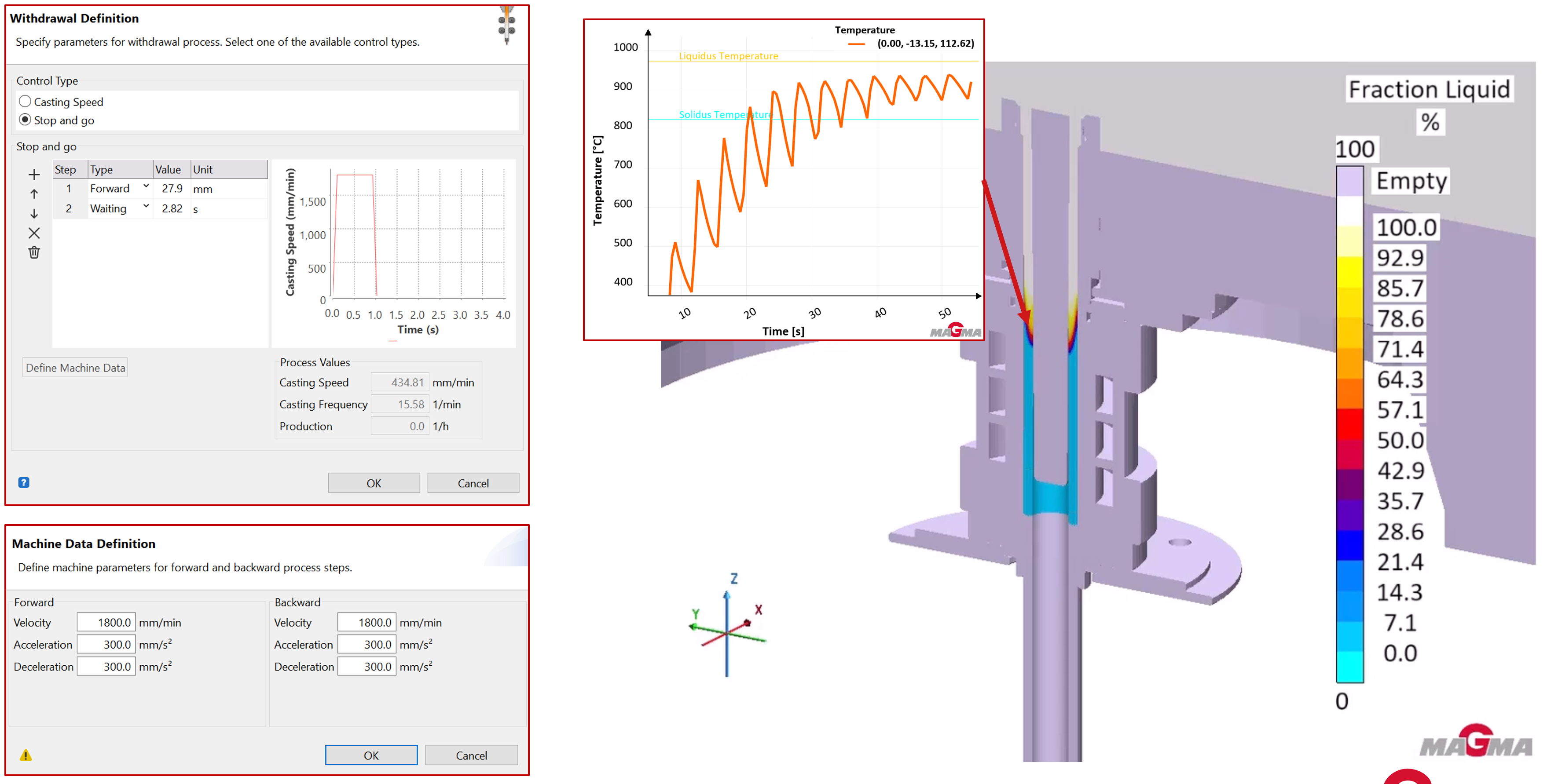 Fig. 5: MAGMA CC - Stop & Go (c) MAGMA GmbH