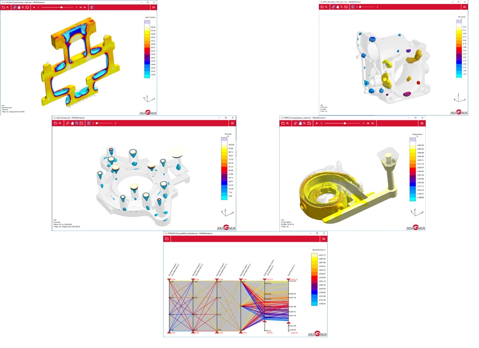Figura 1: Exemplos de resultados 3D e da perspectiva de avaliação que podem ser extraídos do MAGMASOFT®. 